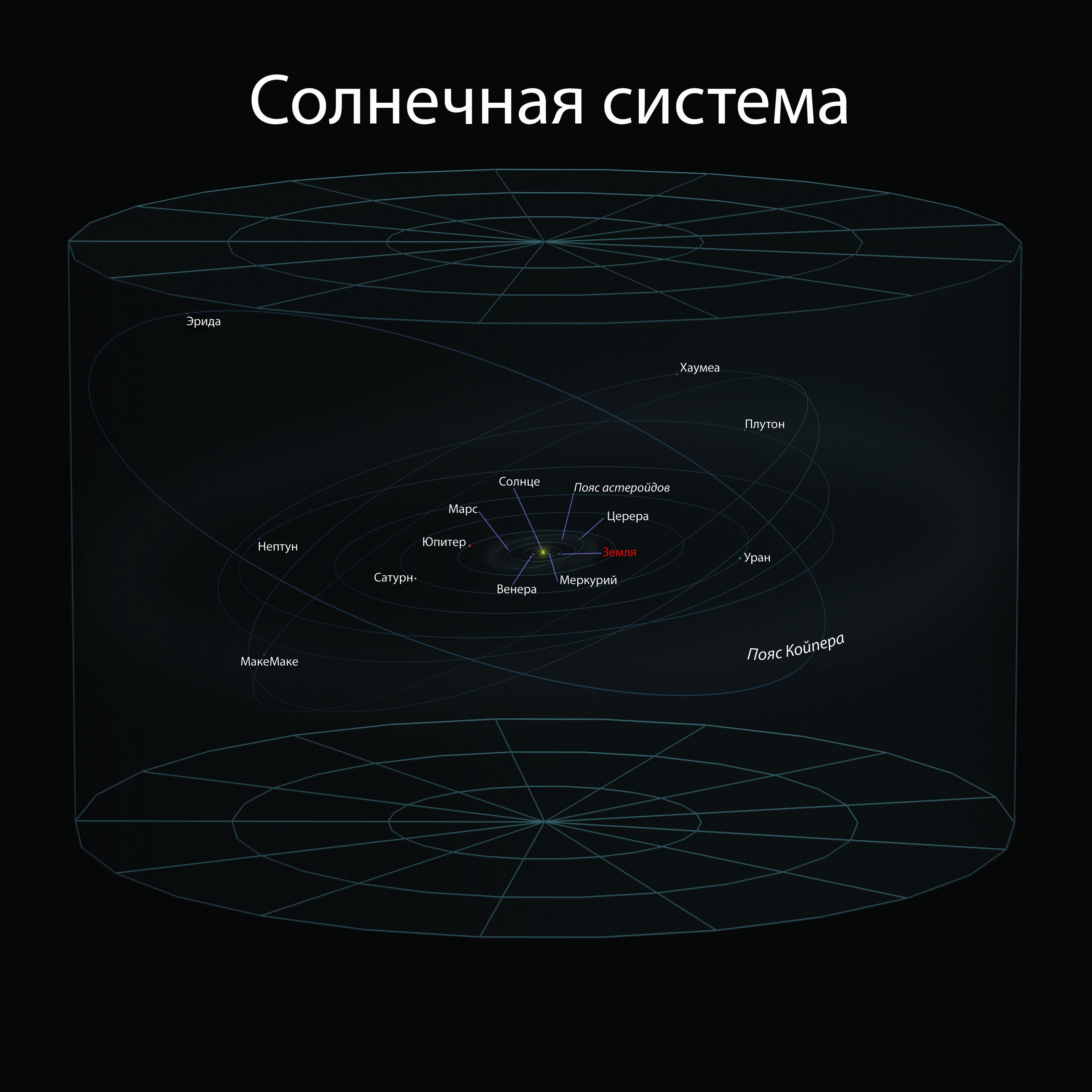 Уроки астрономии для учащихся