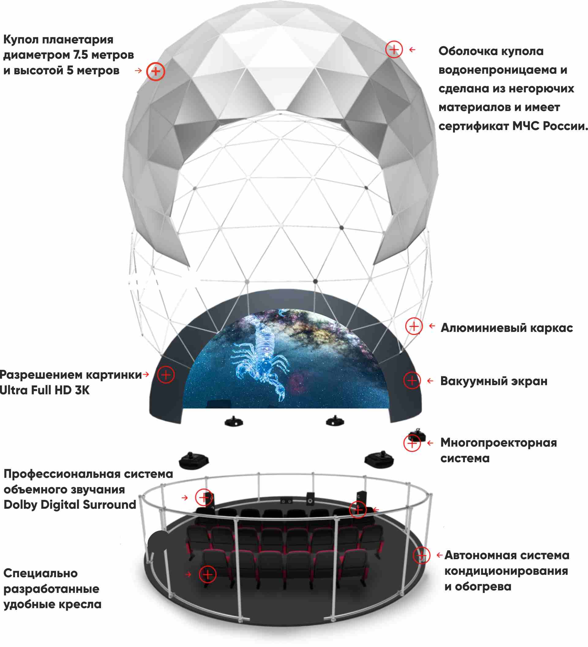 Планетарий Саратов Купить Билеты Цена И Расписание