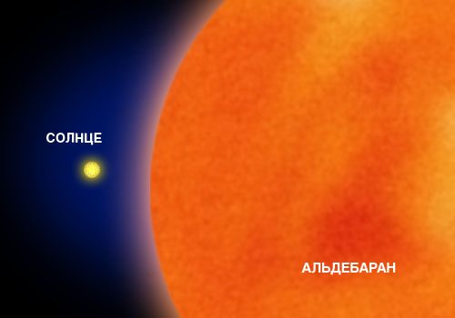 28.03.2015 15:00. “Звездные монстры" (Открытые занятия по астрономии в Ижевске)