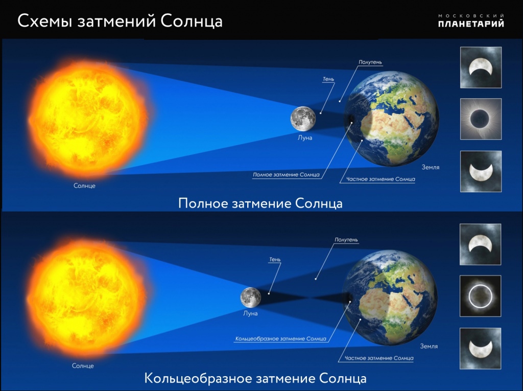 НАБЛЮДАЕМ СОЛНЕЧНОЕ ЗАТМЕНИЕ В ИЖЕВСКЕ